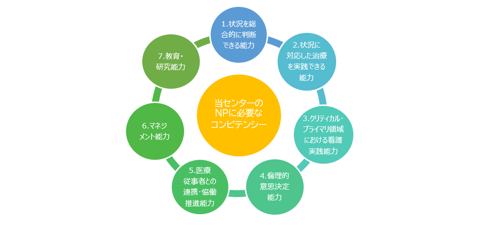 Patient Flow Management