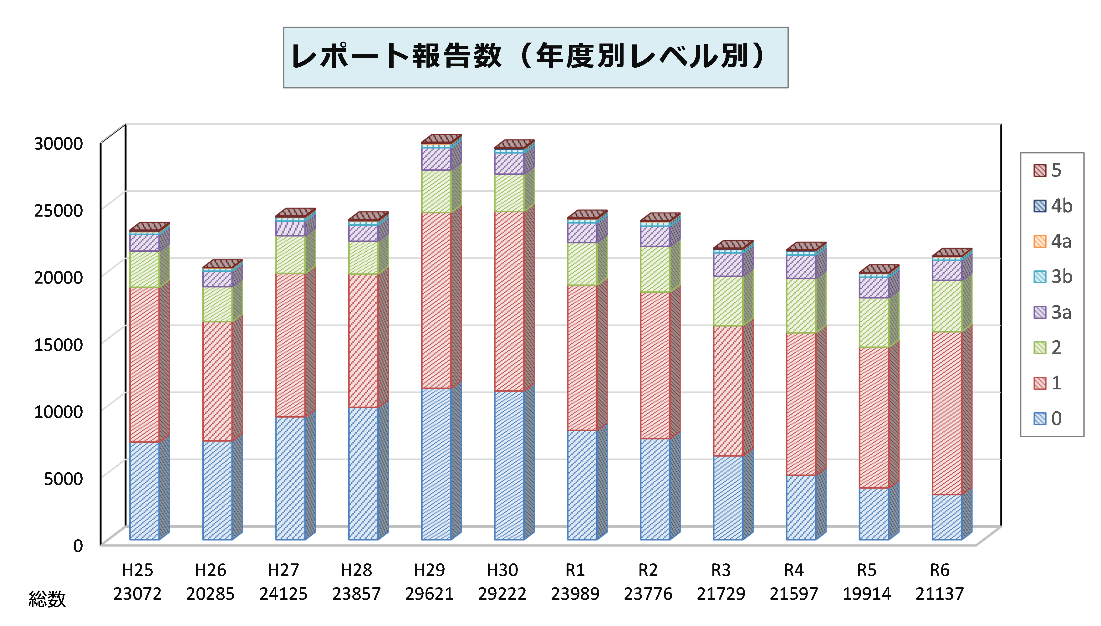 インシデントアクシデント報告