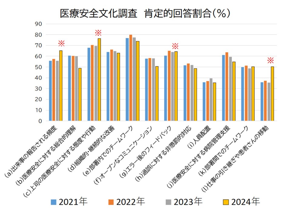 インシデントアクシデント報告