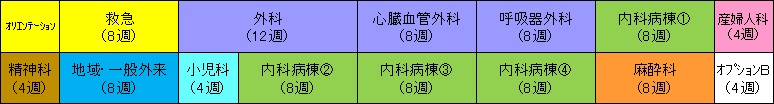 外科専門医コースプログラム