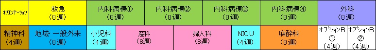 産婦人科研修プログラム