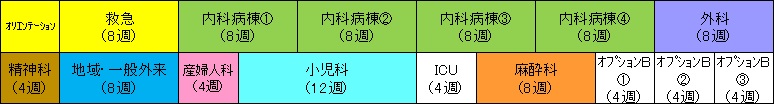 小児科研修プログラム