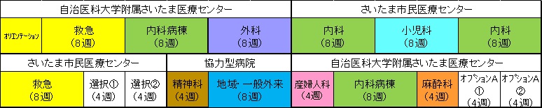 ホスピタリスト重視プログラム1