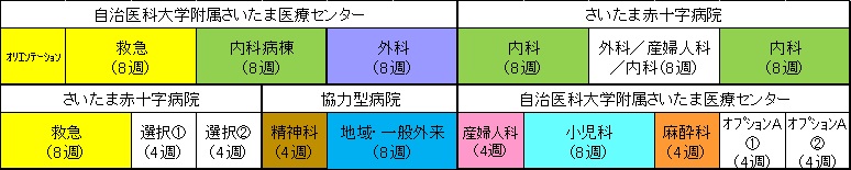 ホスピタリスト重視プログラム2
