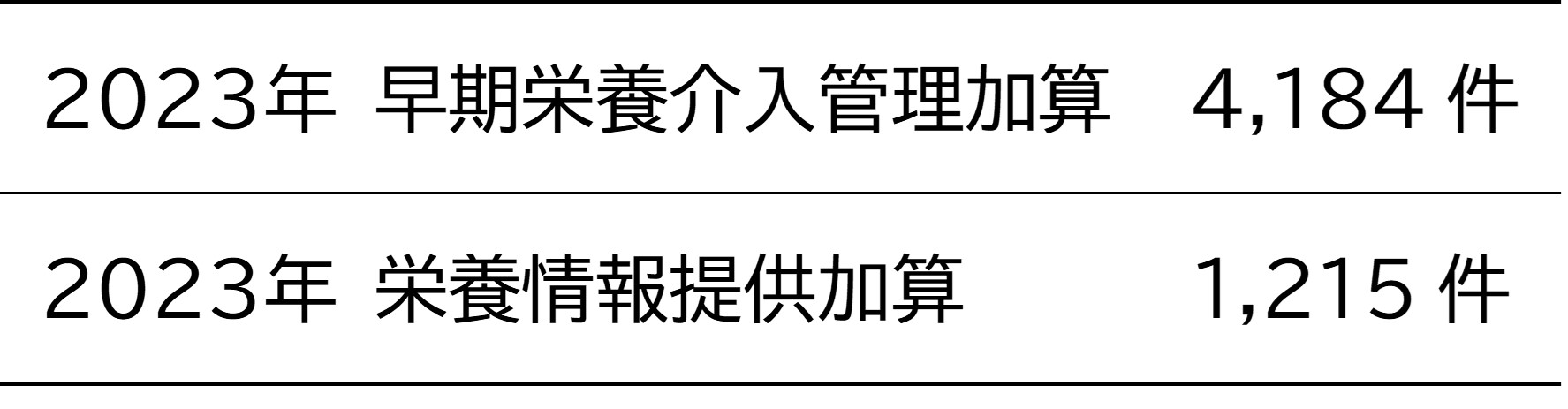 栄養管理