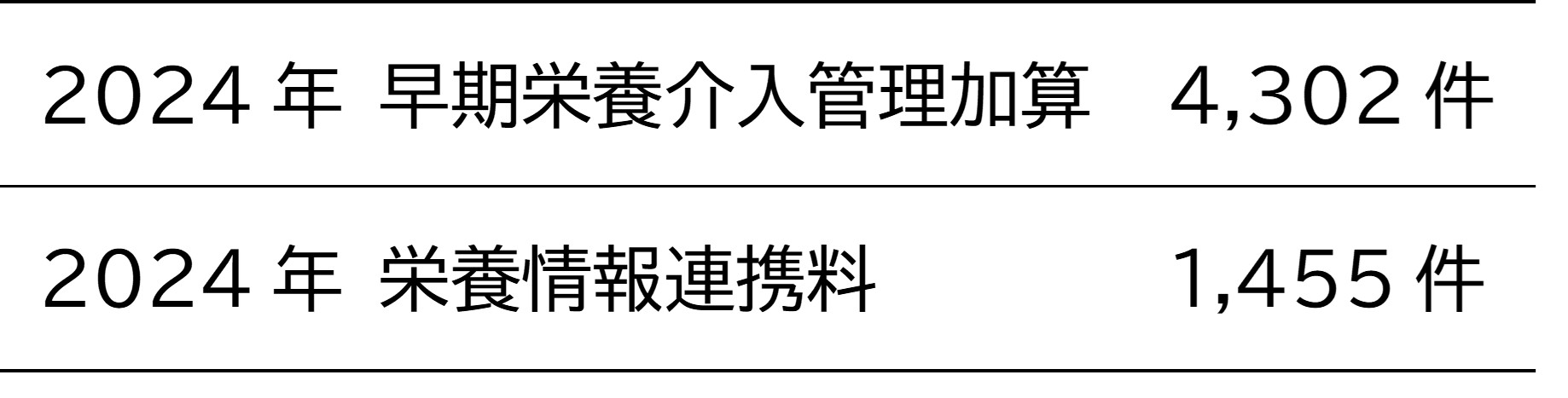 栄養管理