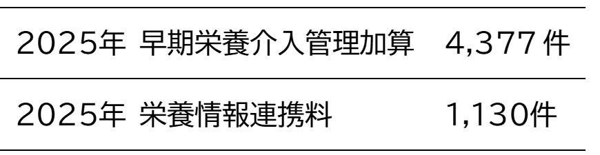 栄養管理