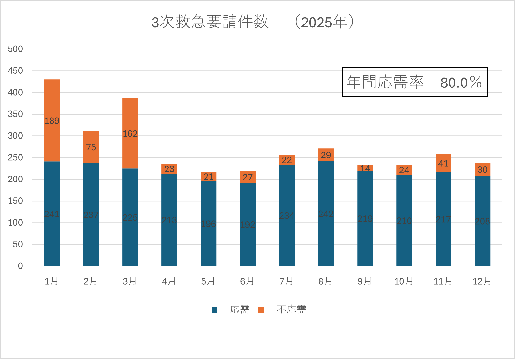 救急部　救急車受入れ状況3