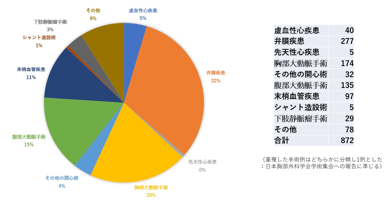 重複なし