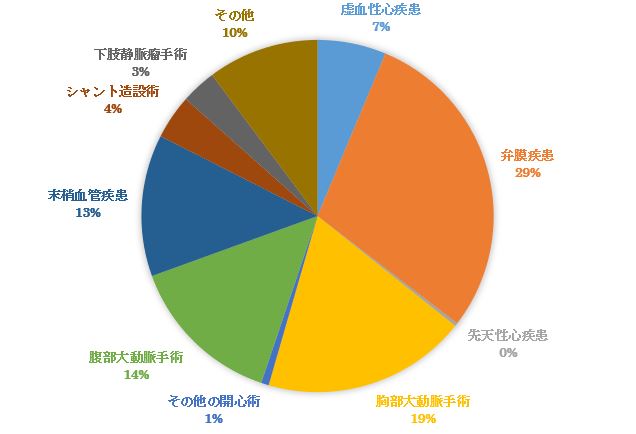 重複なし