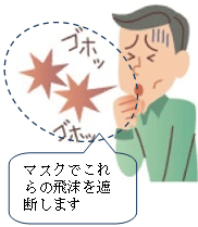 感染 マスク 飛沫