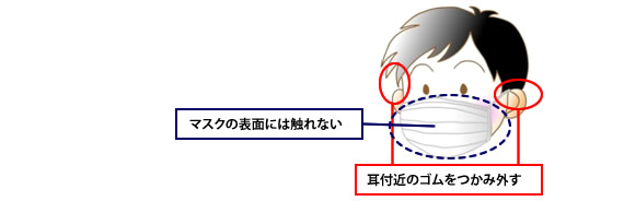 【しぶきをあびた時の安全なマスクの外し方】