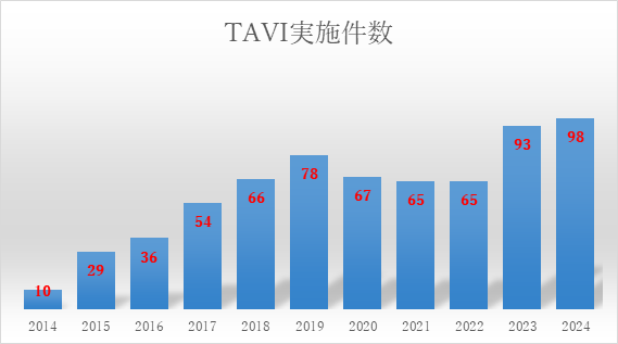 TAVI_2023