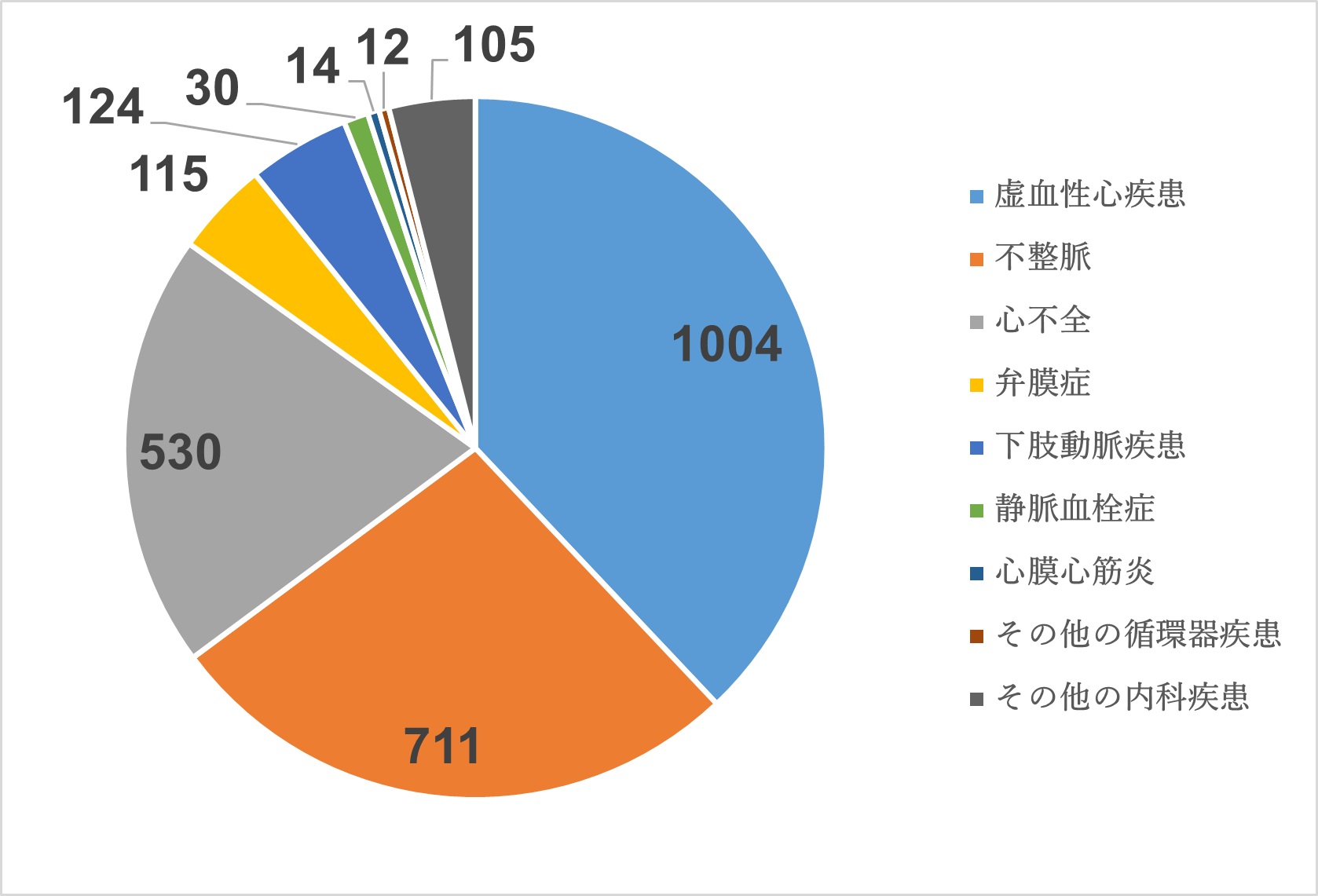 入院患者原因疾患