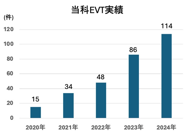 EVT_2023