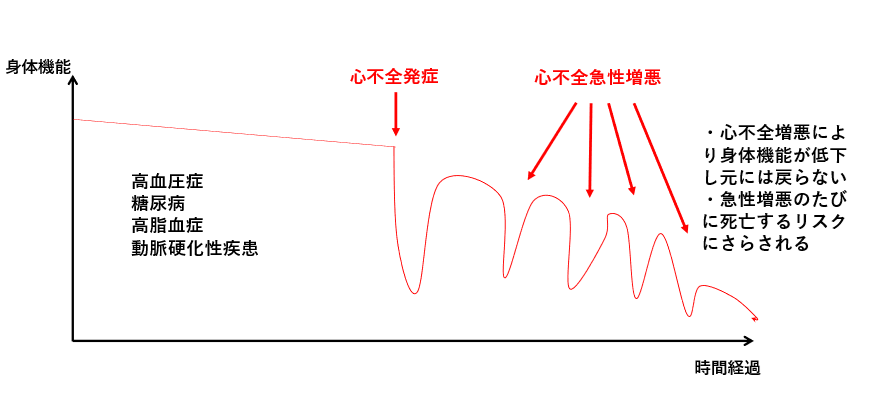 heart_failure_02