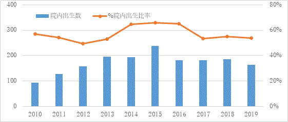出生場所