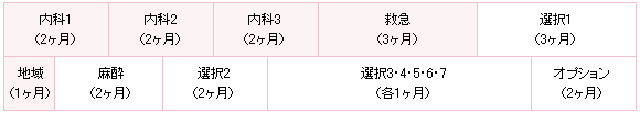 研修プログラム例