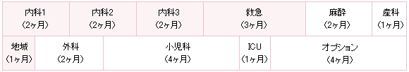 研修プログラム例