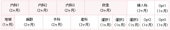 研修プログラム例