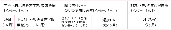 研修プログラム例
