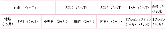 具体例内科