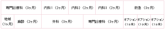 具体例救急