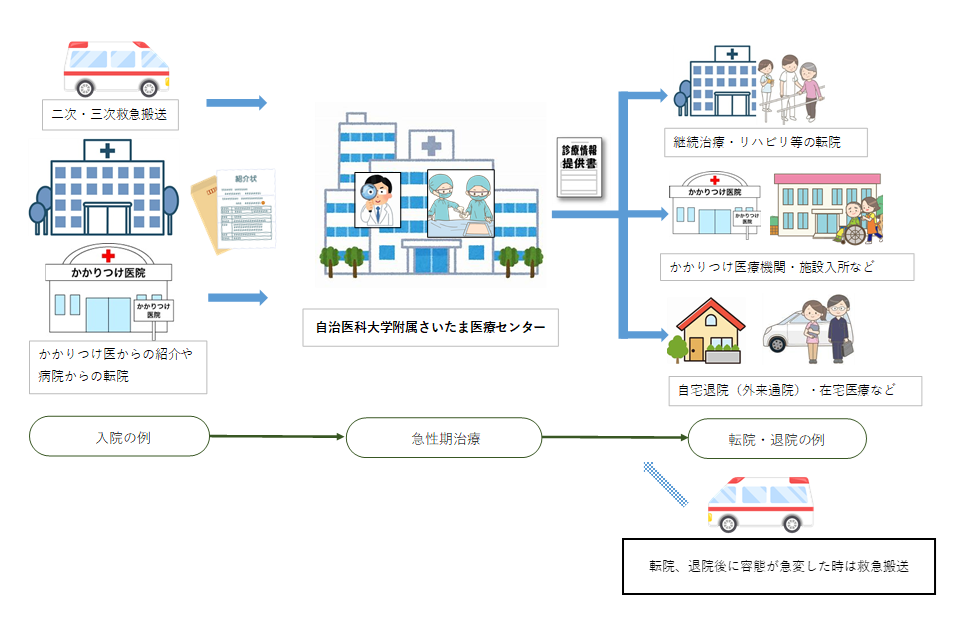 入院される患者のみなさまへ