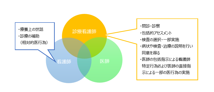 Patient Flow Management