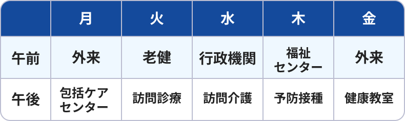 1週目_診療所