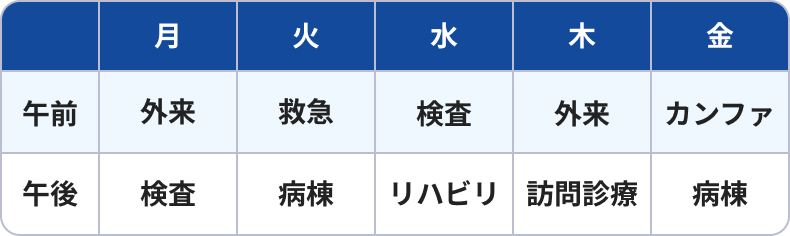 2週目_中小規模病院