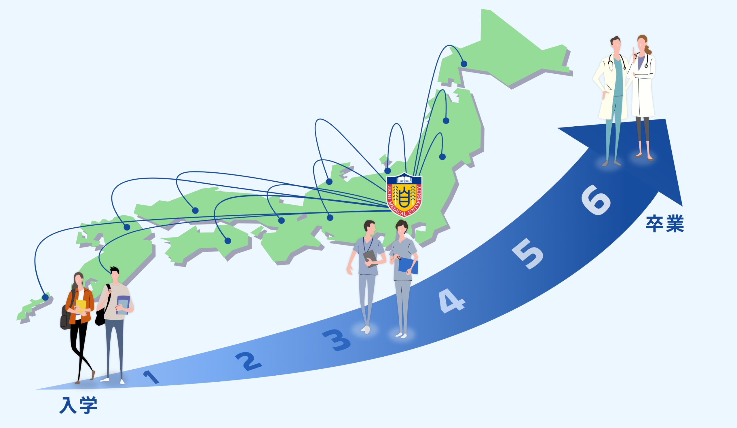 一貫した地域医療教育 イメージ図