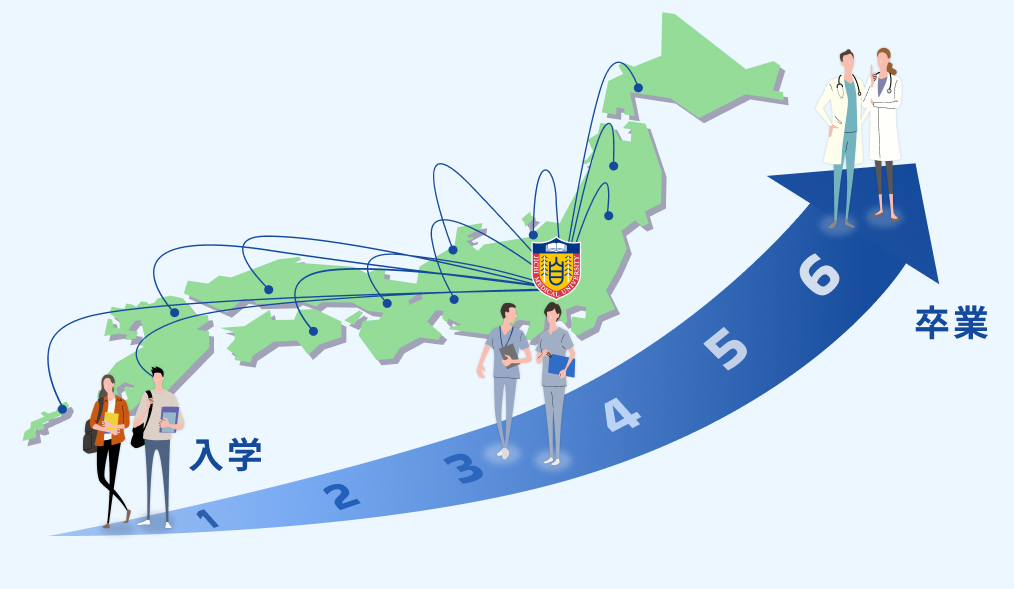 一貫した地域医療教育 イメージ図