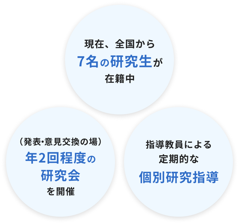 研究生の募集の図