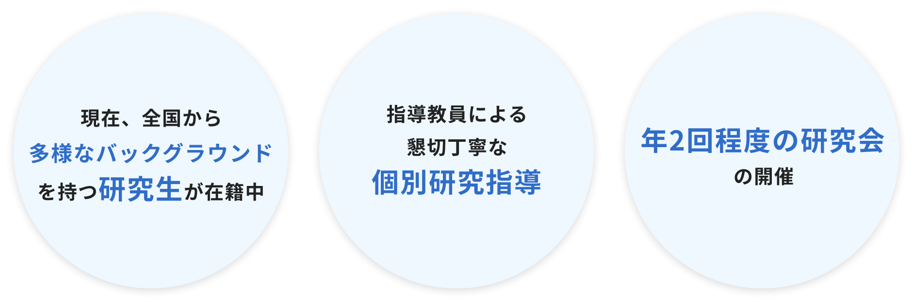 研究生の募集の図