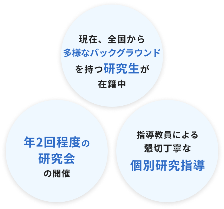 研究生の募集の図