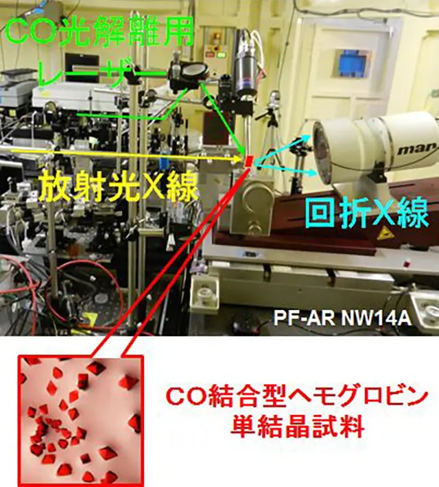 機器の写真