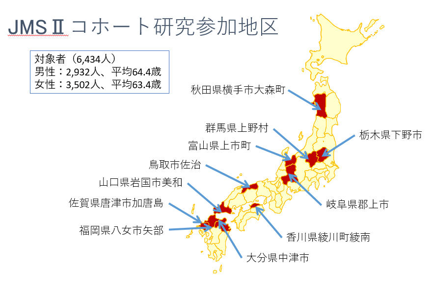 JMS Ⅱ コホート研究参加地区