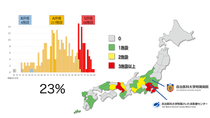 栃木県内救命救急センター唯一のS評価