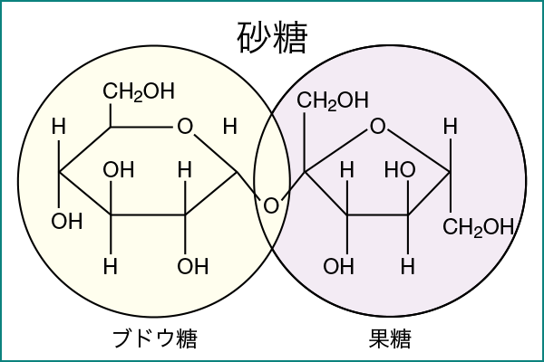 砂糖化学式