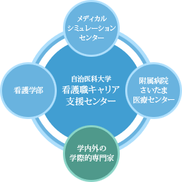 センター紹介図