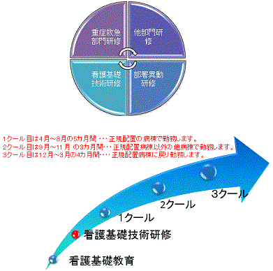 プログラム概要