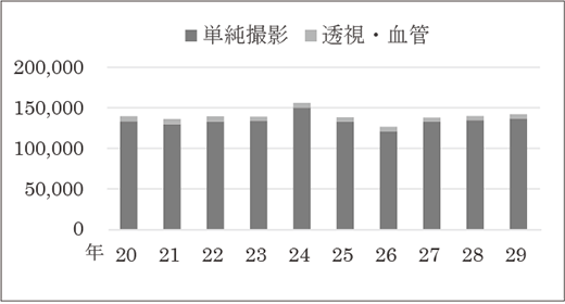 一般撮影