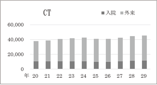 CT検査