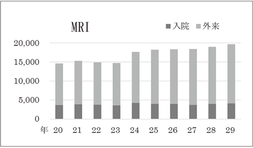 MRI検査