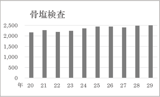 骨密度検査