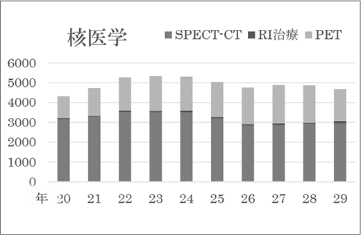 核医学検査