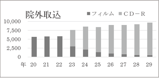 院外取り込み