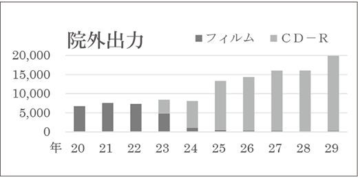 院外出力