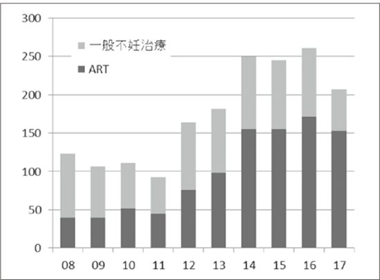 放射線治療